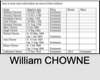 William CHOWNE